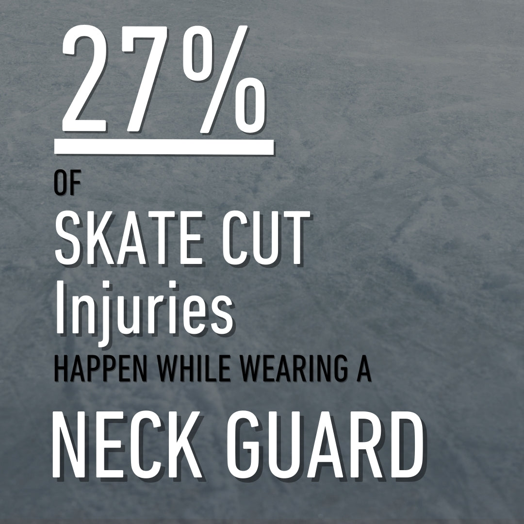 Statistics of players injured while still wearing a neck guard.
